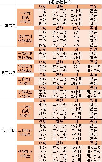 工伤赔偿|工伤认定|劳动关系