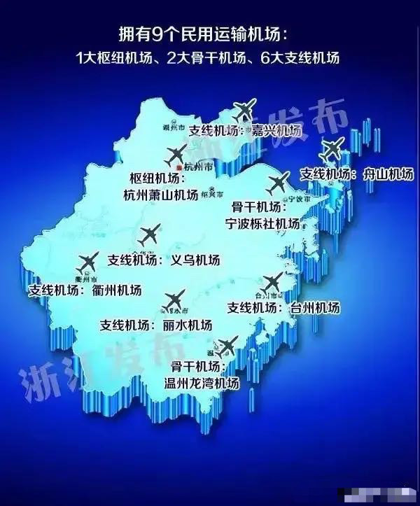 宁波栎社机场和温州龙湾机场为骨干机场,其它六个机场为支线机场,而