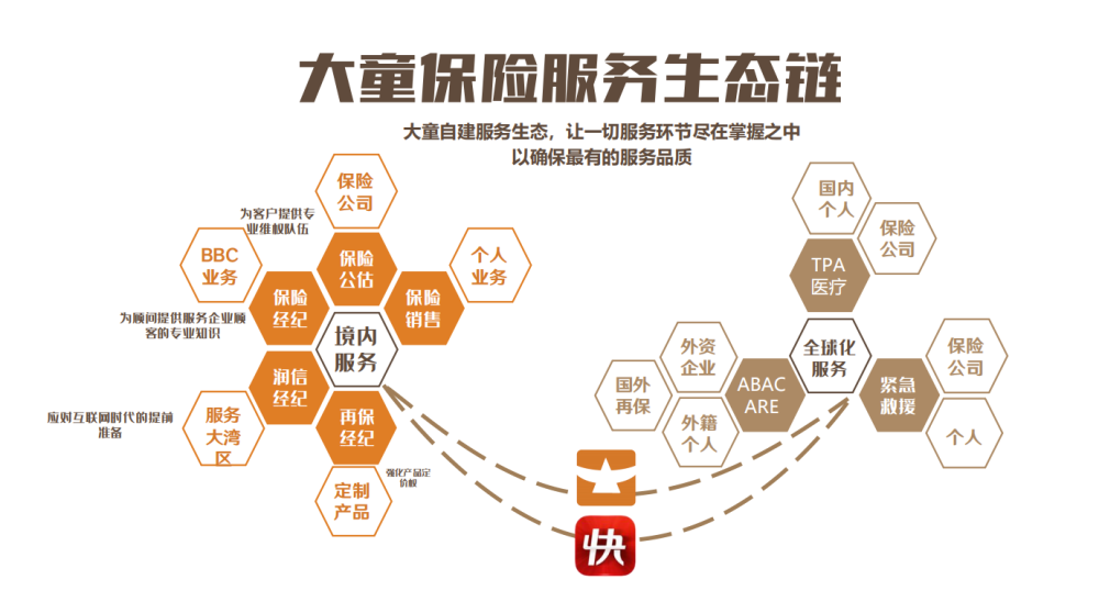 大童保险服务广东分公司季度荣誉盛典在穗举行