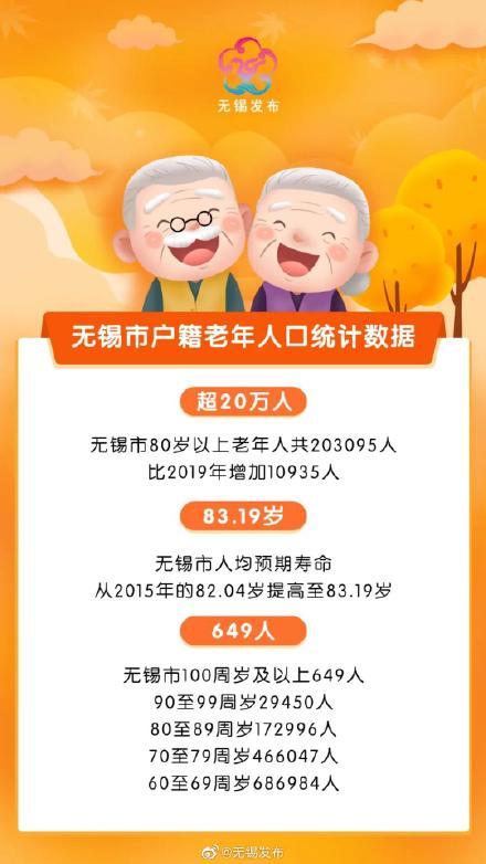 无锡人均寿命_无锡地铁(2)