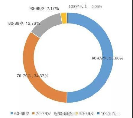 无锡人均寿命_无锡地铁