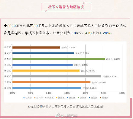 无锡人均寿命_无锡地铁