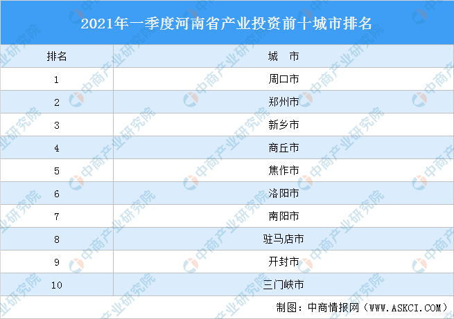 2021第一季度河南各市gdp_河南省各城市2021年第一季度城市GDP出炉