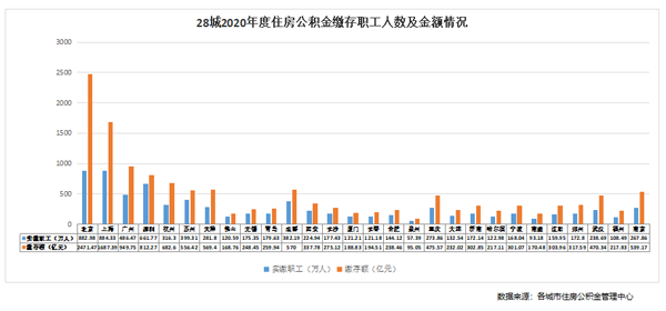 北上广深人口数量_2018年广东省人口增量全国第一,深圳增加49.83万,6成是人才(2)
