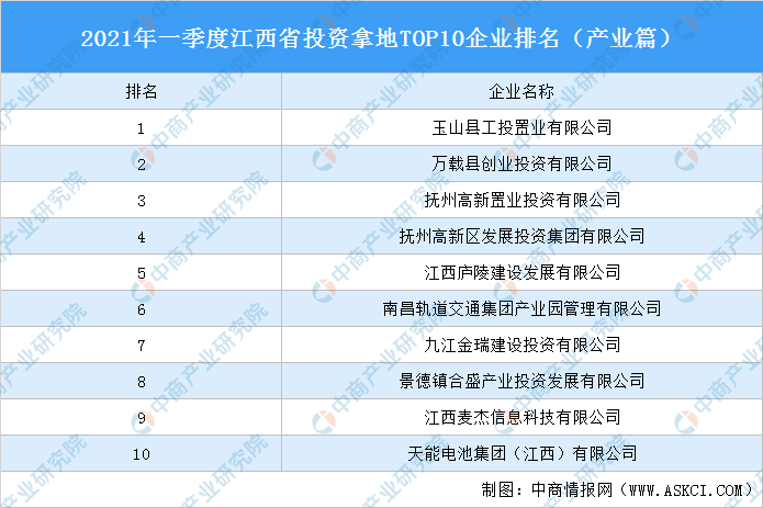江西2021第一季度gdp_江西上饶广丰第一美女(2)