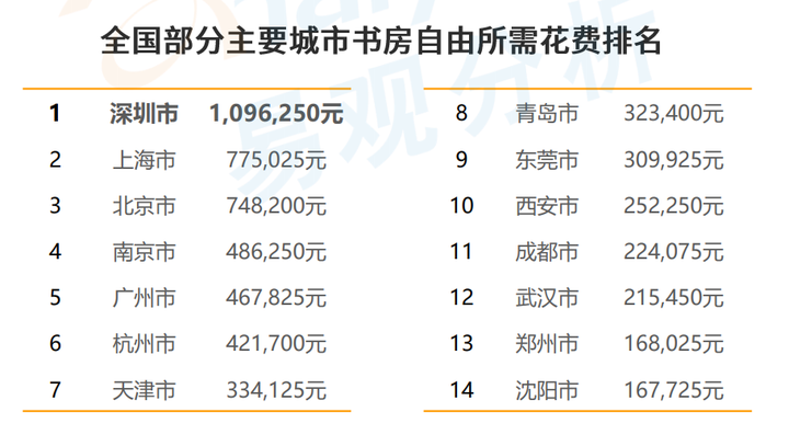 中国人均阅读_中国人均寿命(3)