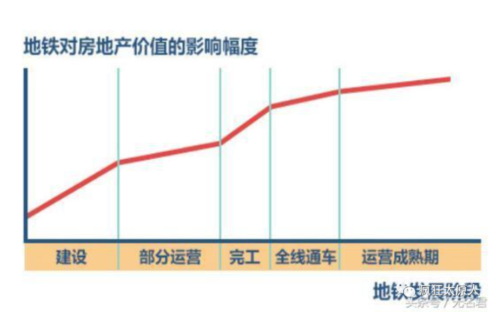 太原人口2021_2021年太原房地产楼市十大预判 太原楼评参考(3)