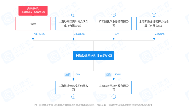 占股20腾讯投资少女前线开发商散爆网络