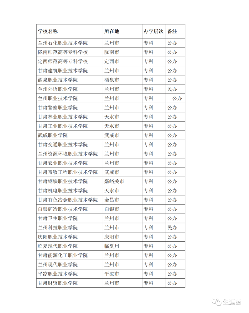 甘肃专科院校推荐:兰州资源环境职业技术学院,兰州石化职业技术学院