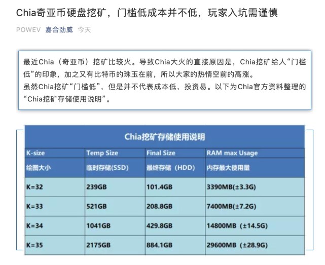 嘉合劲威:奇亚币硬盘挖矿存储产品成本需 3000 元