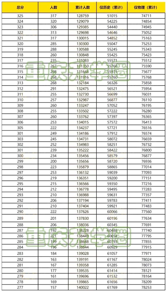 分数排名次_csgo5e排名和分数(3)