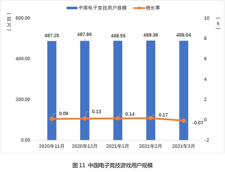 电竞人口_13亿人都是电竞人口,这个风口产业的繁华与隐忧