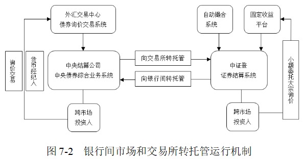 债市概览一文梳理债券发行登记托管交易与结算