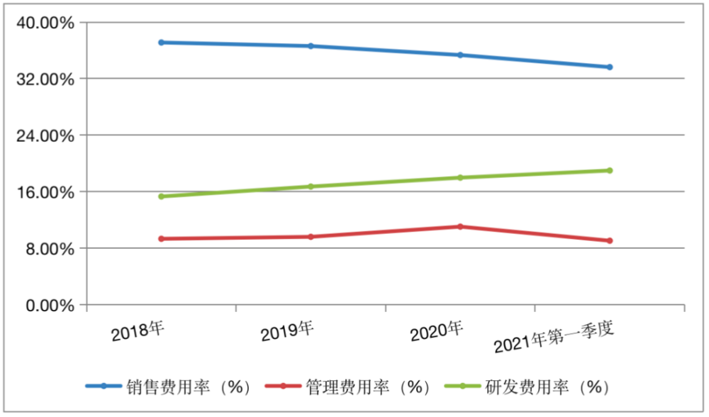 医药不入gdp_医改并不意味着收入提高,但却可以体现医务人员 身价(2)