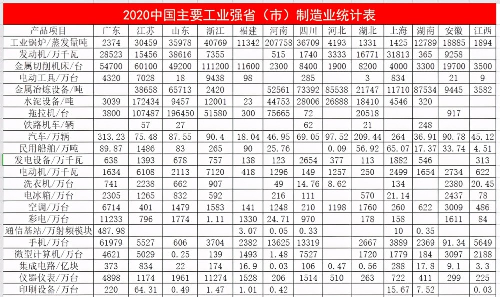 2021年湛江gdp_GDP再破万亿,广东TOP3 2021年佛山投资重点看哪里(2)