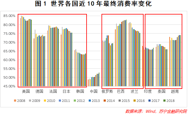2021各国人均gdp排名(3)