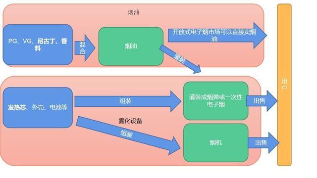 电子烟基本概念的全面科普(图2)