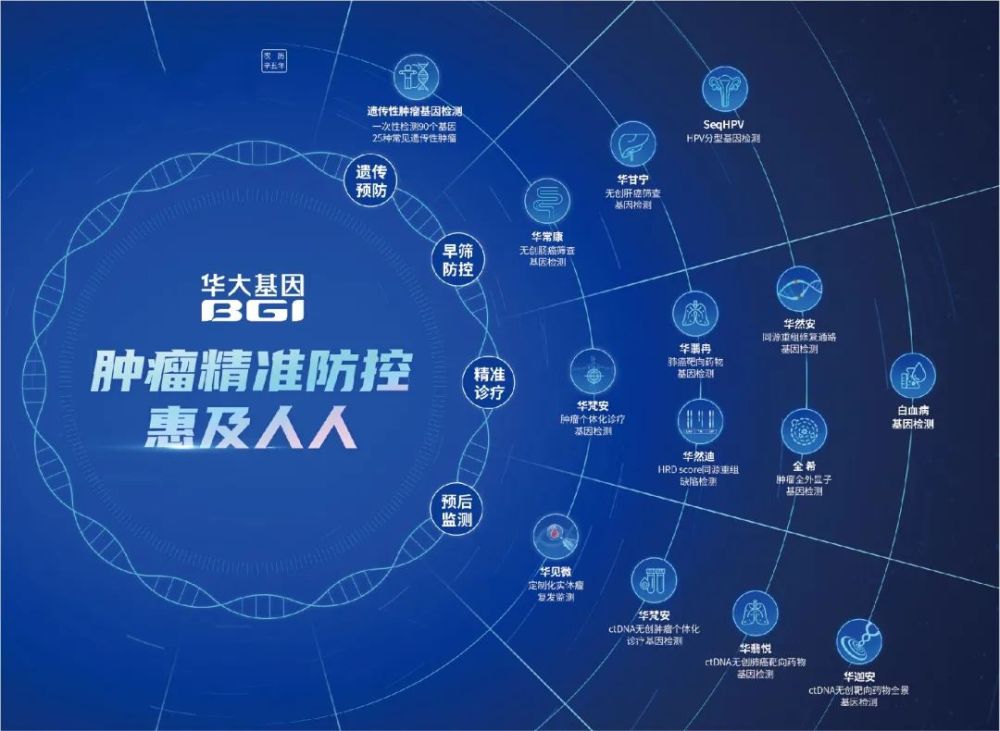 四维共创 联动未来——华大基因科技助力肿瘤精准诊疗