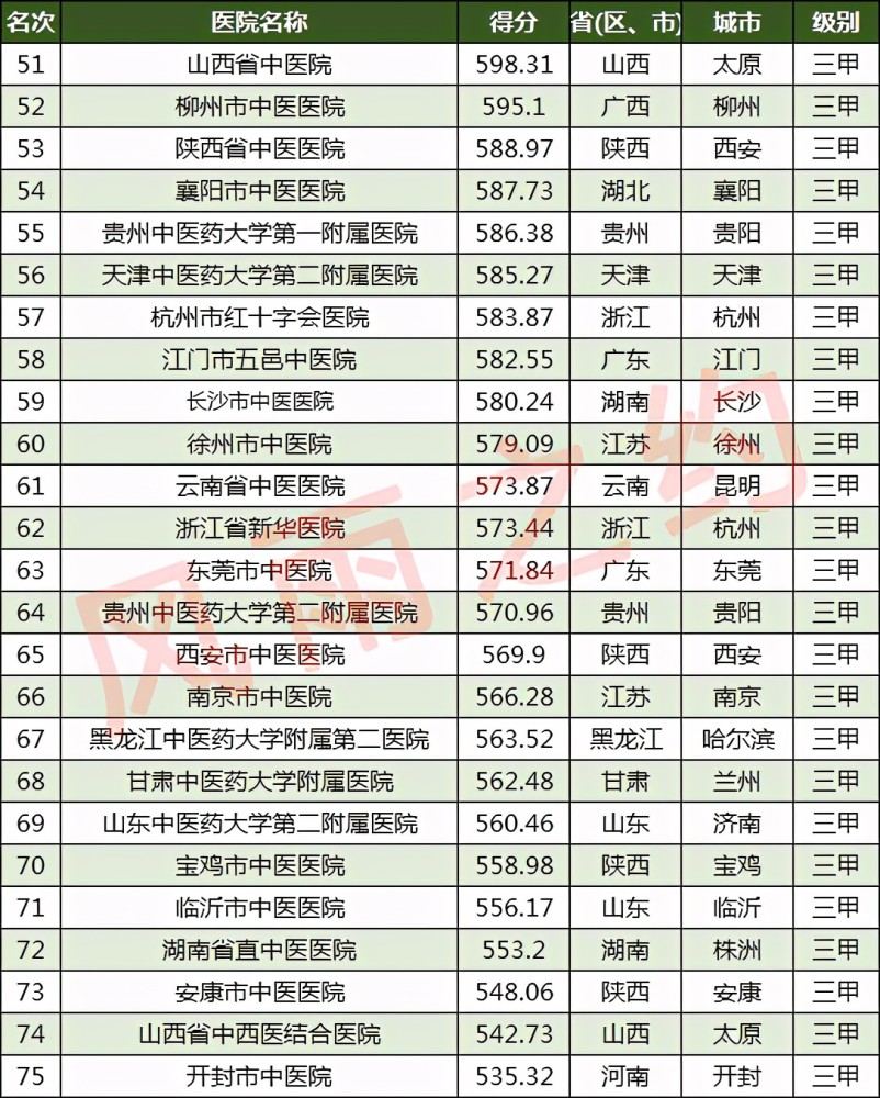 辽宁医院排名_辽宁中医悦禾医院(2)