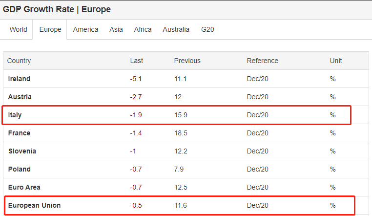 各大洲国家gdp_华为去年对欧洲经济贡献量,比这个欧盟国家GDP还高