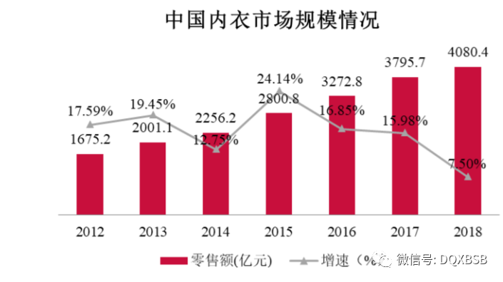 内衣市场份额_天猫国际近年市场份额