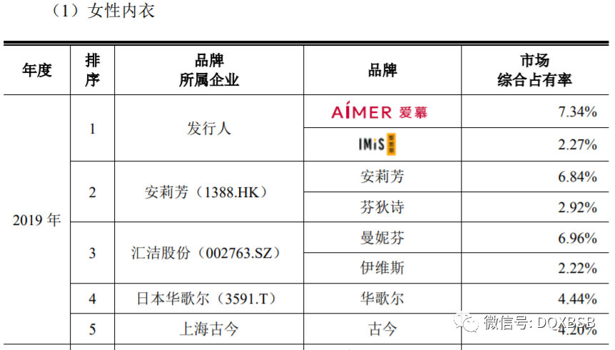 爱慕内衣市值_爱慕内衣模特图片