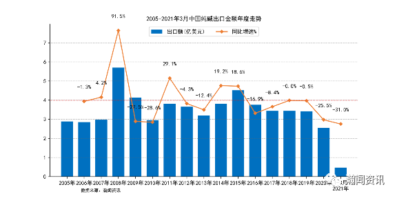 韩国有多少人口2021_警钟敲响 这是一场东亚大危机(3)