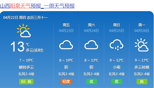 阳泉最新天气!