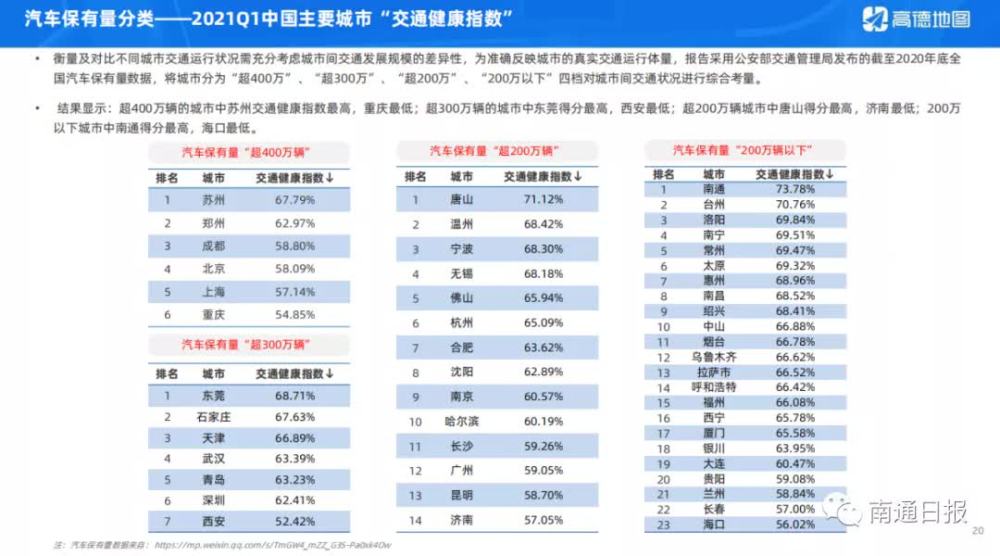 南通全国排名_南通旅游景点大全排名