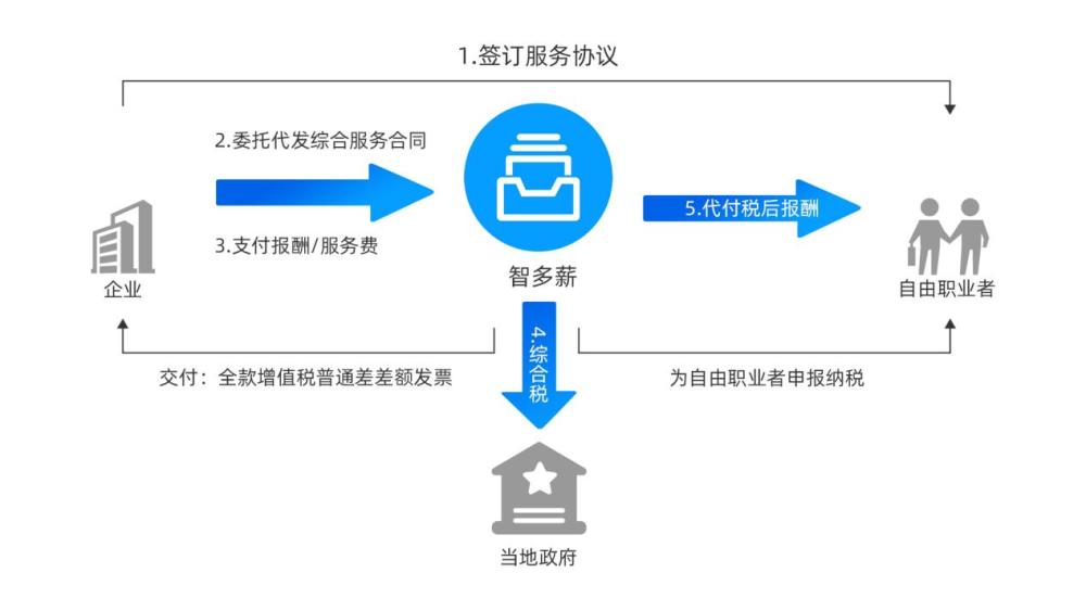 共享经济如潮,职乐企服重构"灵活用工"模式