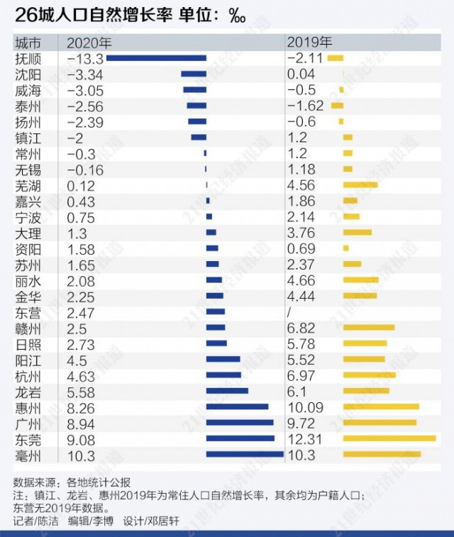 2020年无锡常住人口_城市24小时 人口最少的万亿城市,加码 催生(2)
