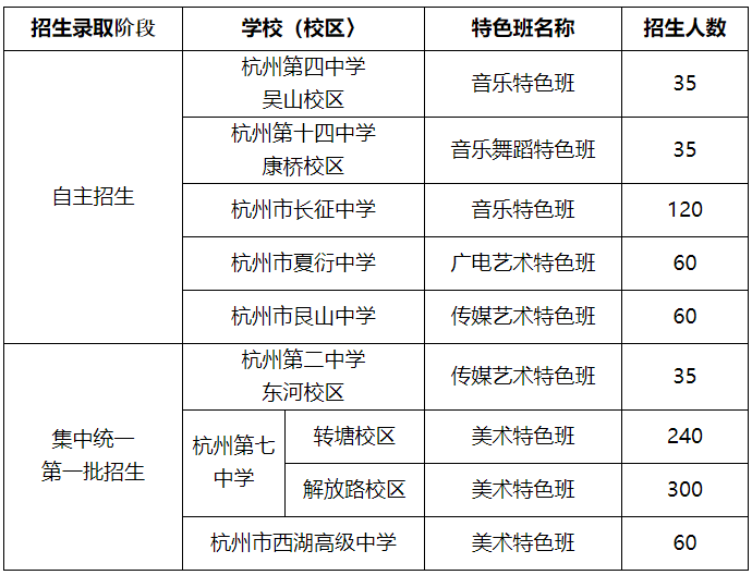 萧山人口有多少2021_期待丨通城大道快速路开建 2021年通车 萧山人到这些地方更