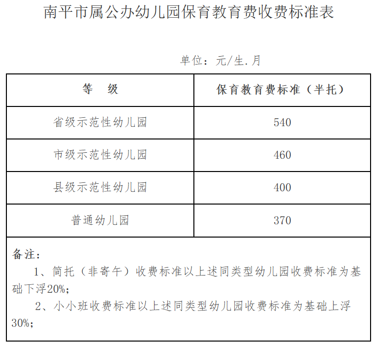 南平市财政局《关于调整南平市属公办幼儿园保育教育费收费标准有关