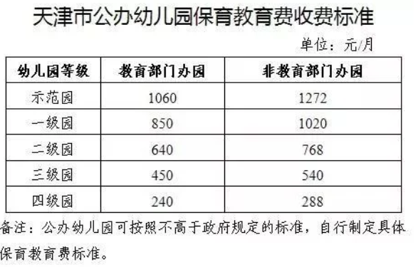 成本上升,财政吃紧!全国多地大幅上调公办幼儿园收费标准
