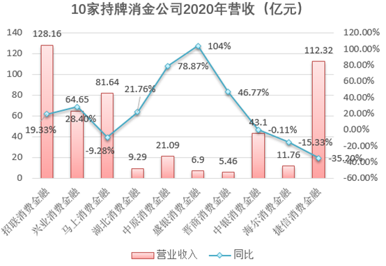 海尔的gdp(2)