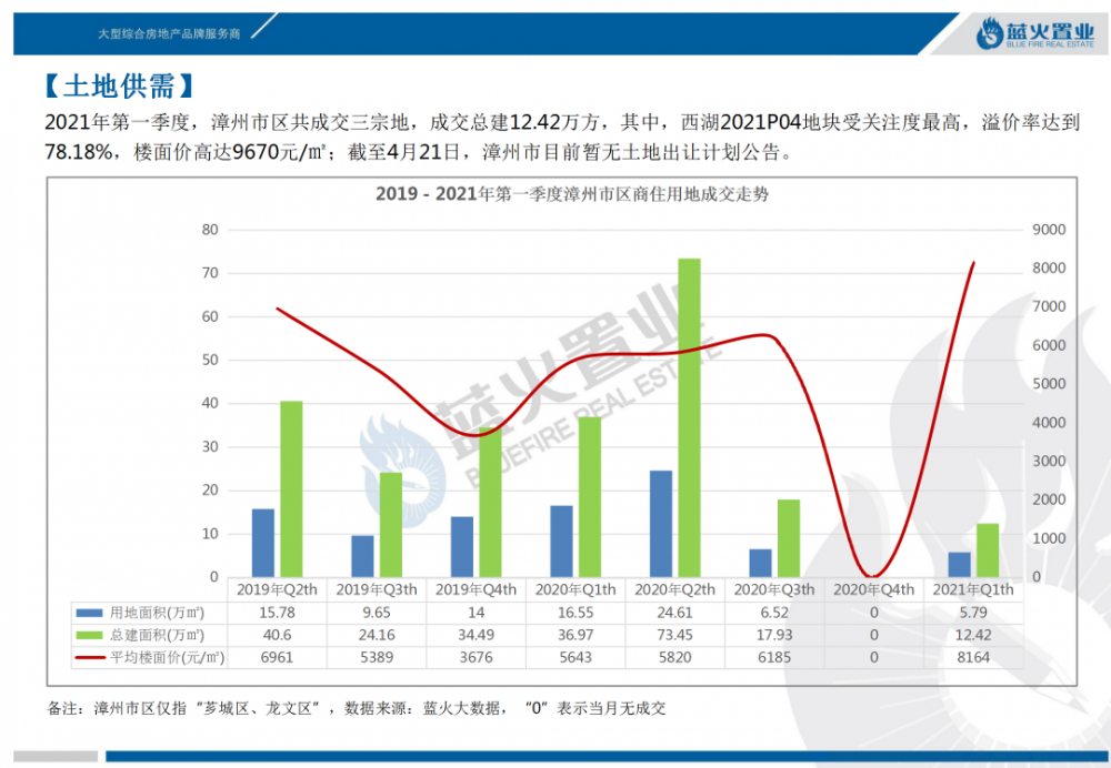 2021年1季度市GDP(2)