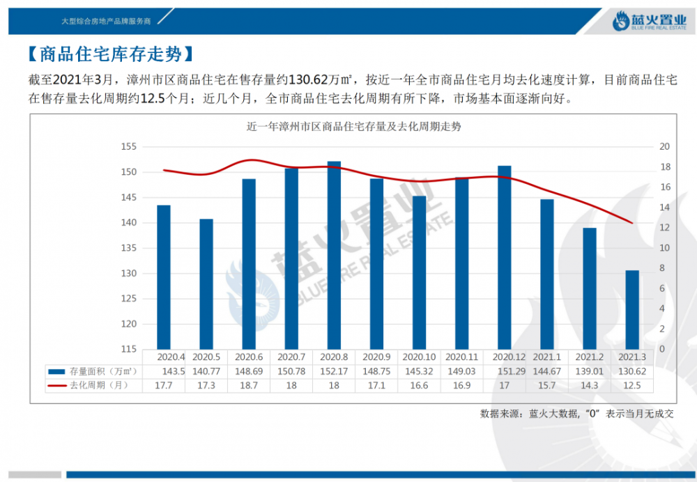 2021年1季度市GDP(3)