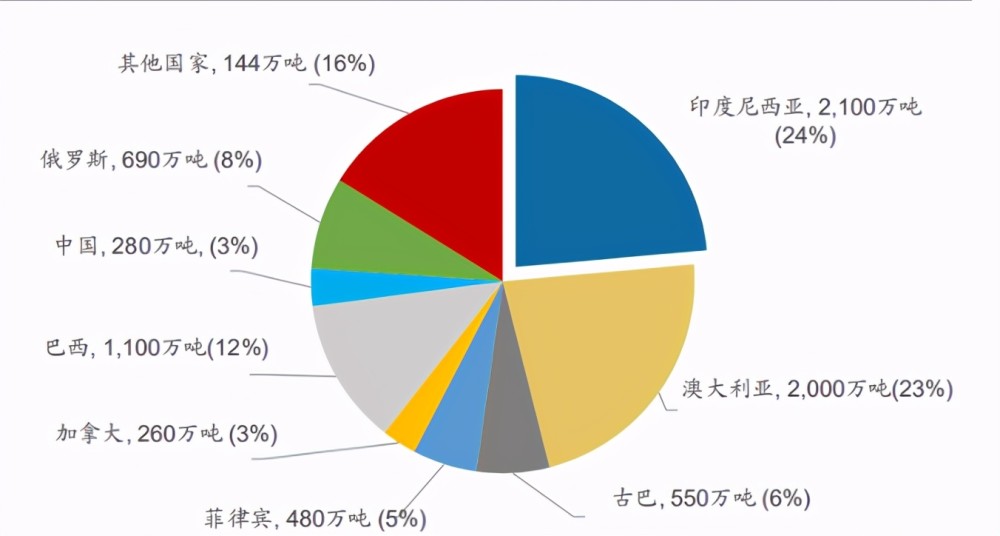 世界人口大国是什么国家_世界人口大国排行榜(2)