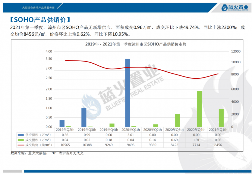2021年1季度市GDP(3)
