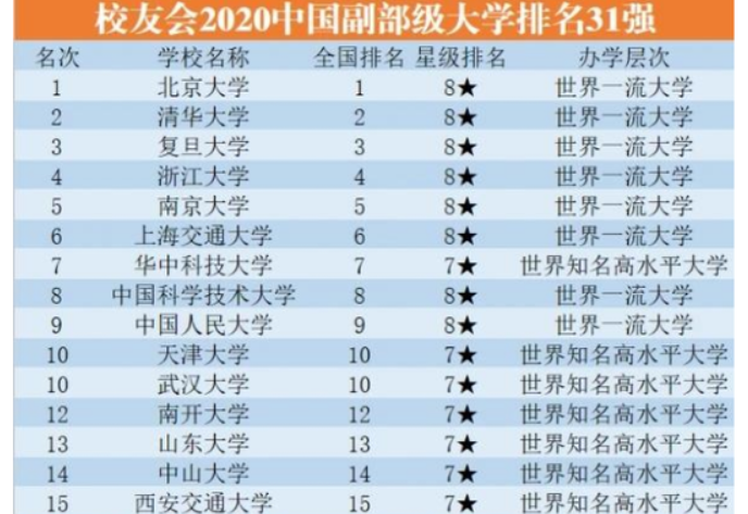 上海交大世界大学排名_上海交大(3)