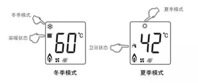 夏季模式开启壁挂炉的正确使用方式