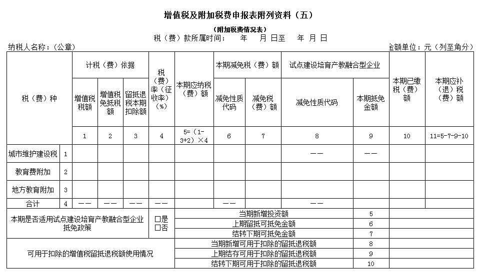 三是增加《增值税及附加税费申报表附列资料(五(附加税费情况表.