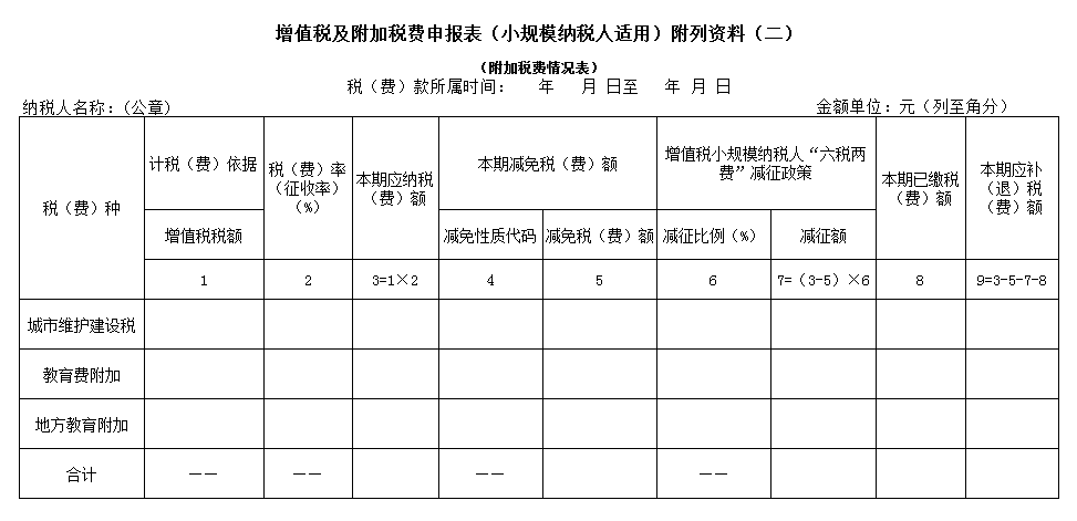 【关注】税费申报表整合,新版增值税申报表的6大变化提前知晓