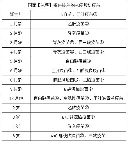 2021年全国儿童预防接种日|解答您关心的疫苗那些事儿