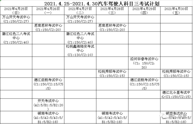 2021年10月25日图片,2021年1月25日图片 2021年4月25日-2021年4月30日汽车驾驶人考试场次安排
