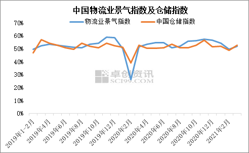 2021我国gdp增速(3)