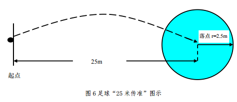 10.足球"20米运球绕杆射门测试"说明,如图7.