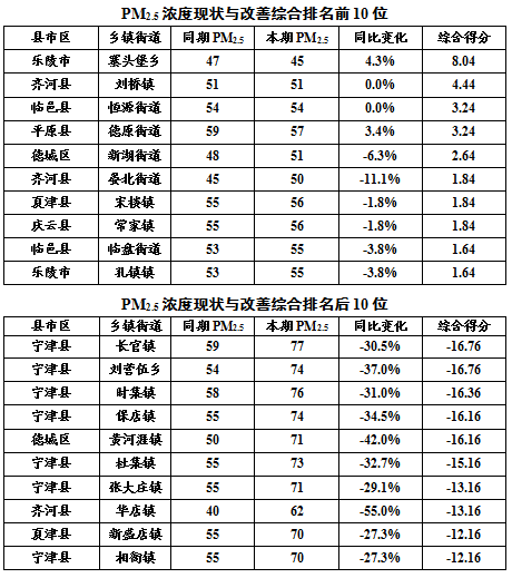 宁津排名_宁津欢乐谷(2)