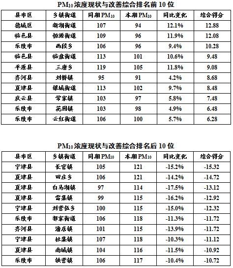 乐陵市寨头堡人口_乐陵市寨头堡中学