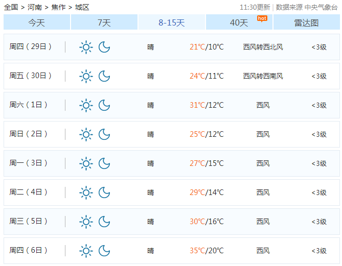 城事|天气大逆转!焦作这周限行有变化!五一放假安排也来了!